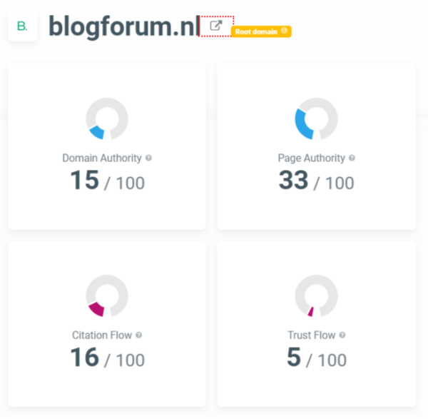seo metrics blogforum.nl