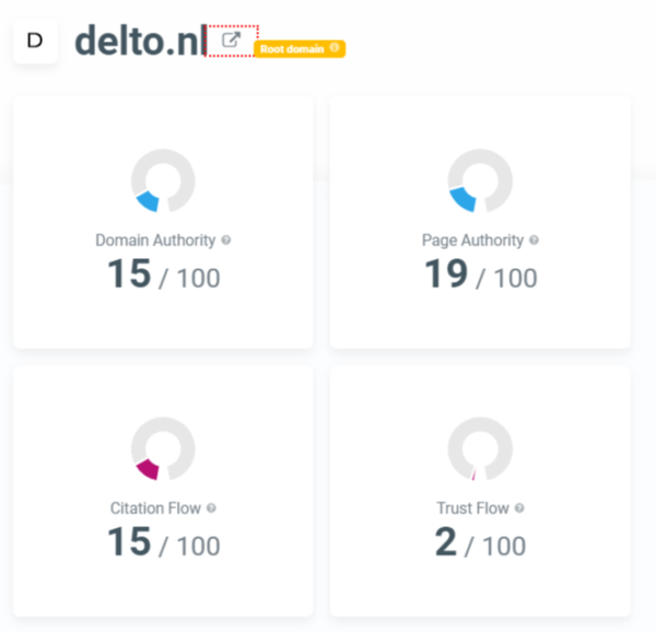 seo metrics delto.nl