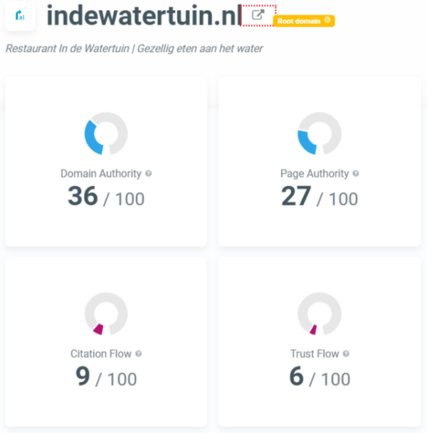 seo metrics indewatertuin.nl
