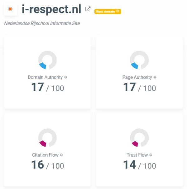 i respect seo metrics backlinks